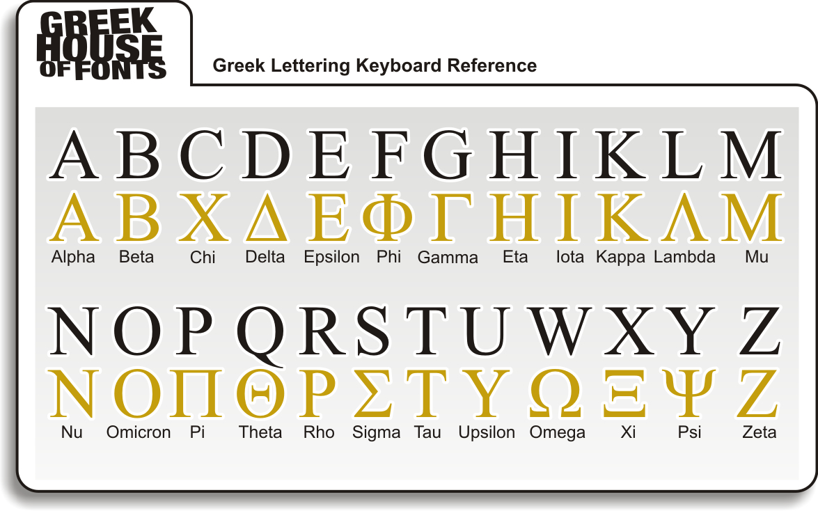 List Of Greek Script Letters