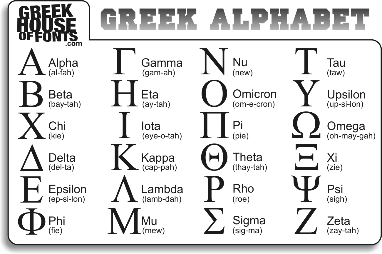 Greek Alphabet Printable Chart